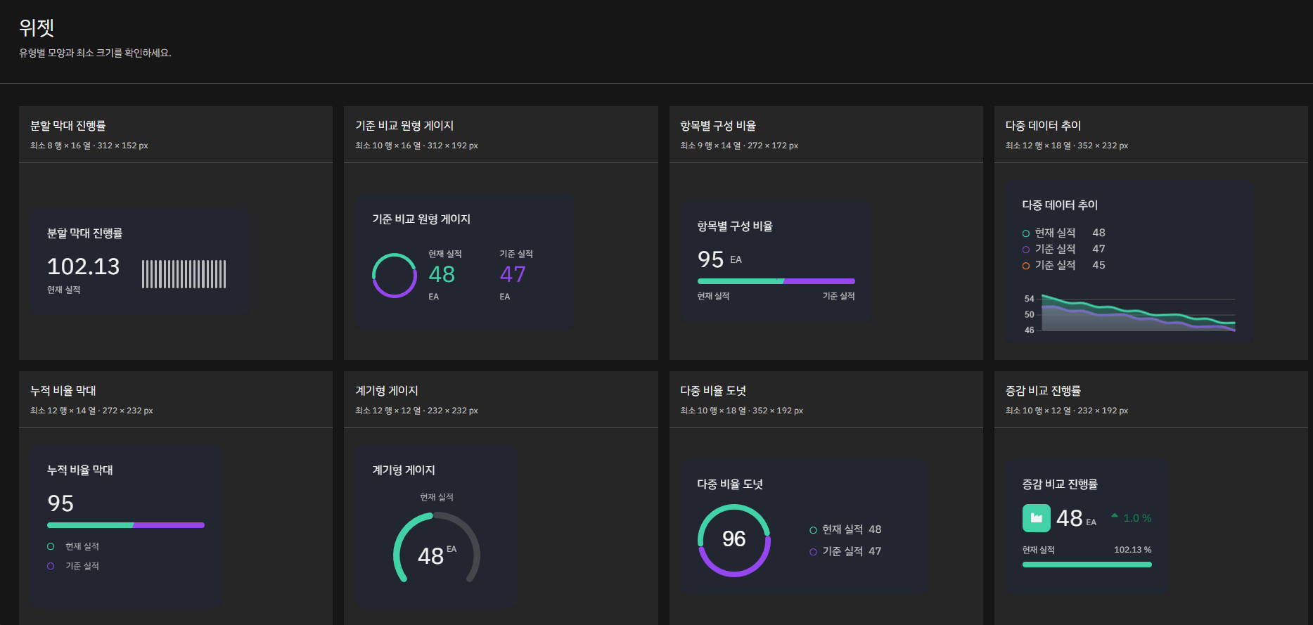 분할 막대 진행률, 기준 비교 원형 게이지, 항목별 구성 비율, 다중 데이터 추이, 누적 비율 막대, 계기형 게이지, 다중 비율 도넛, 증감 비교 진행률 위젯과 최소 크기
